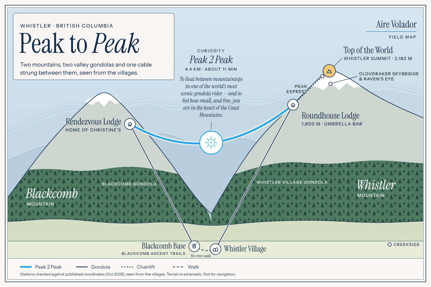 Field map: Peak 2 Peak Gondola